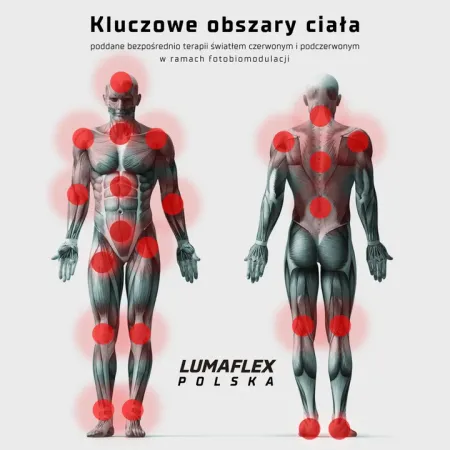 The Body Pro + | Panel terapii światłem czerwonym Ultimate