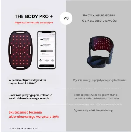 The Body Pro + | Panel terapii światłem czerwonym Ultimate